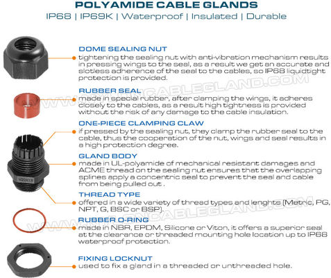 Non-Metallic Plastic Gray Cable Gland PG11, Adjustable 5-10mm Gland Connector IP68 Watertight Cable Screw Gland